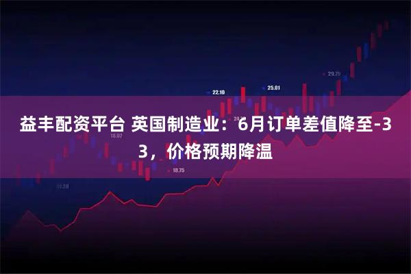 益丰配资平台 英国制造业：6月订单差值降至-33，价格预期降温